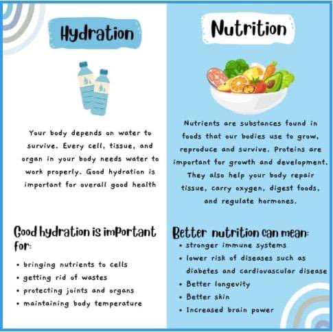 @NHWeek Tip of the Week - Information sharing is the foundation of what we do. Here is one from BEMS Federation Clear messaging for all.@BDA_Dietitians