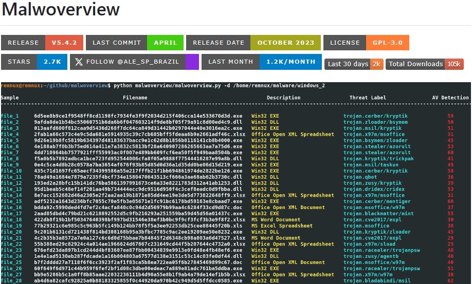 For people asking me if I will publish a new version of Malwoverview, the answer is YES, and more details will be released in the coming weeks. Even if I am forever away from malware analysis, I will maintain the project. github.com/alexandreborge… #malware #threathunting