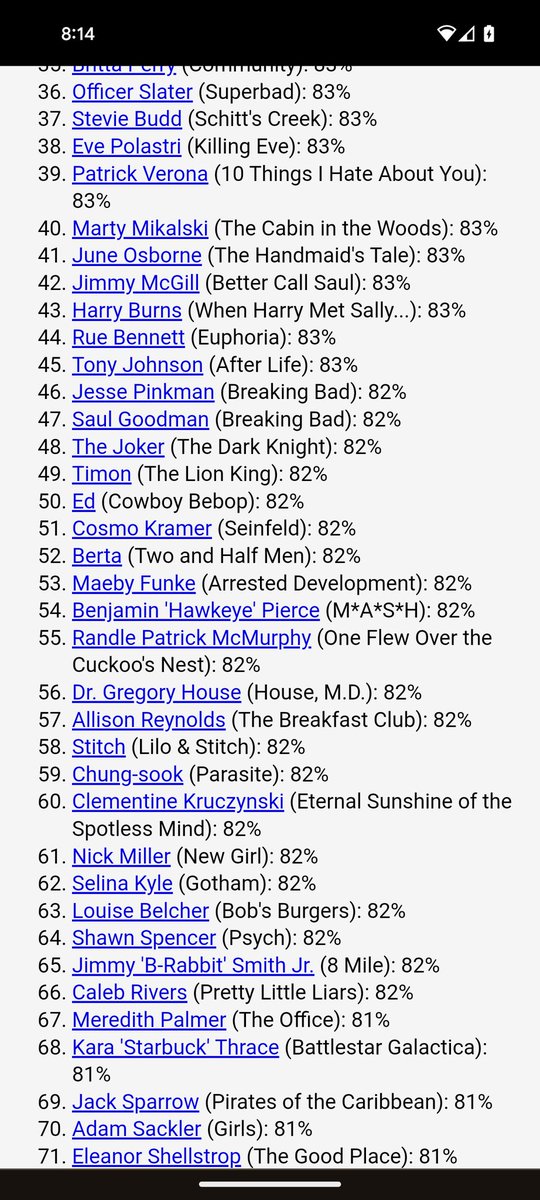 The fact that April from parks &amp; rec and Janis Ian from Mean Girls are my top 2 is so flattering. 
Officer Slater from Superbad made me say a little hell yeah too.