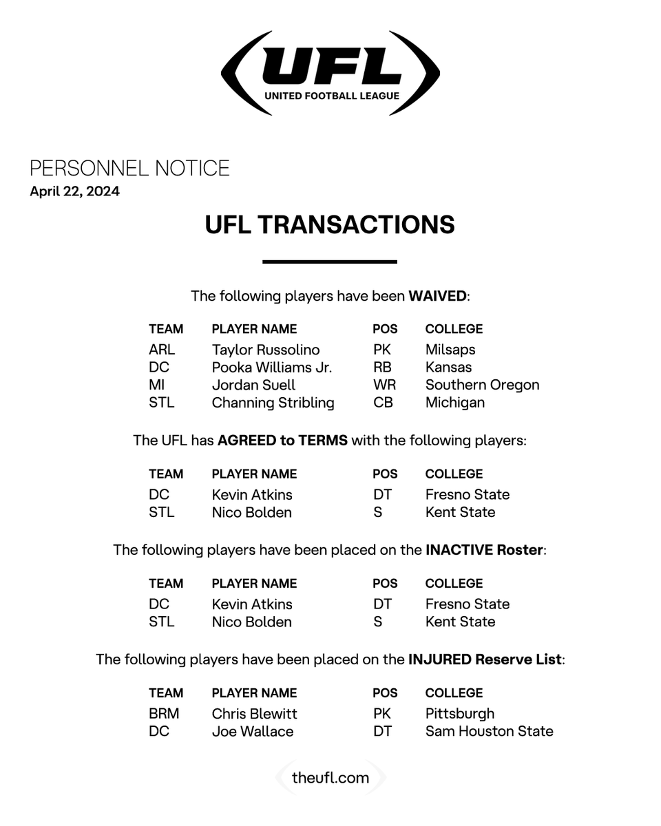 The United Football League has announced the following transactions: