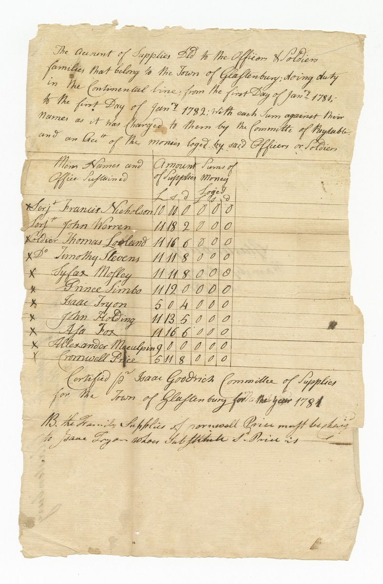 Ledger of supply costs for eleven Revolutionary War soldiers nmaahc.si.edu/object/nmaahc_…