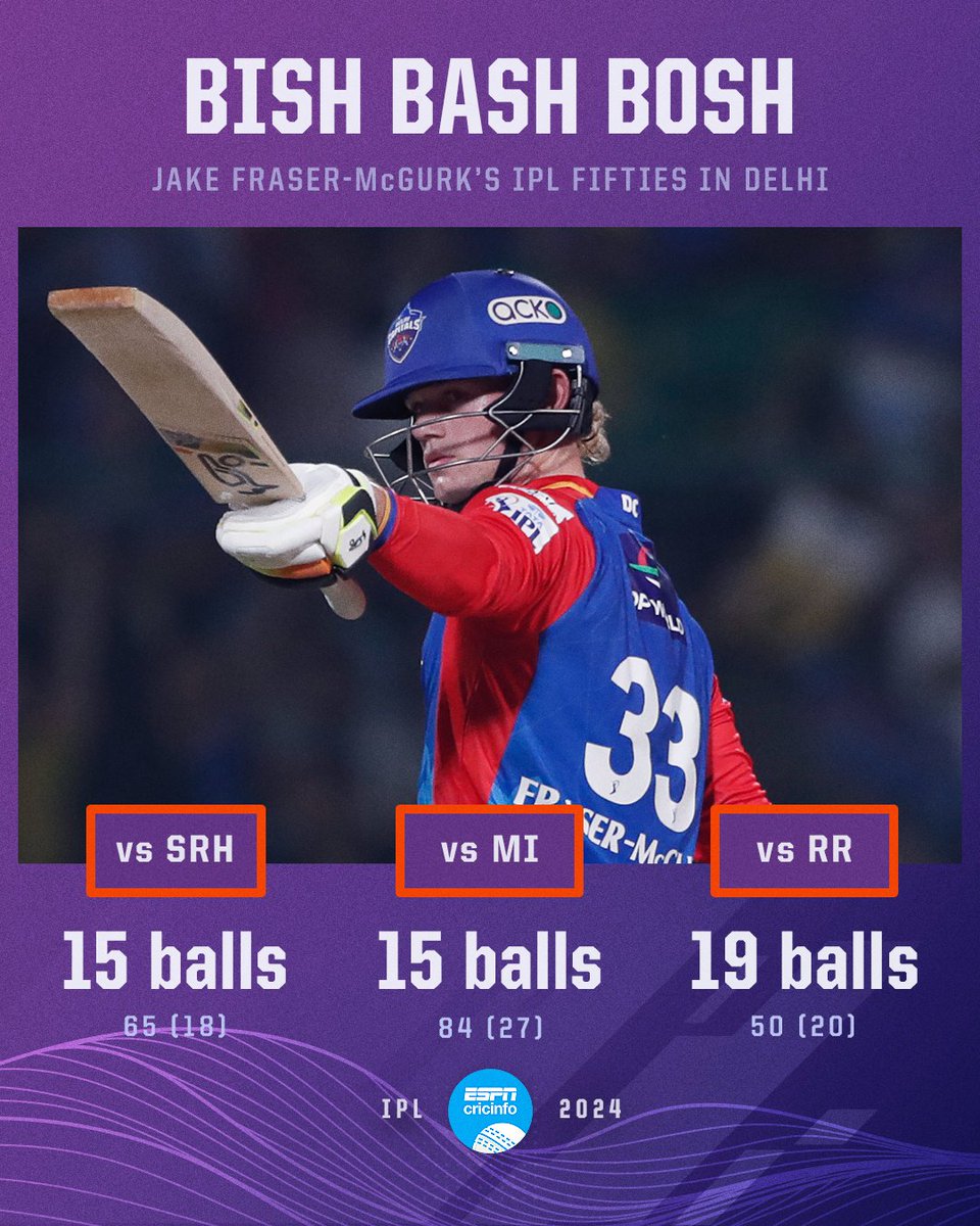 Imagine a 19-ball fifty only being your third-fastest of the season 😅

#DCvRR | #IPL2024