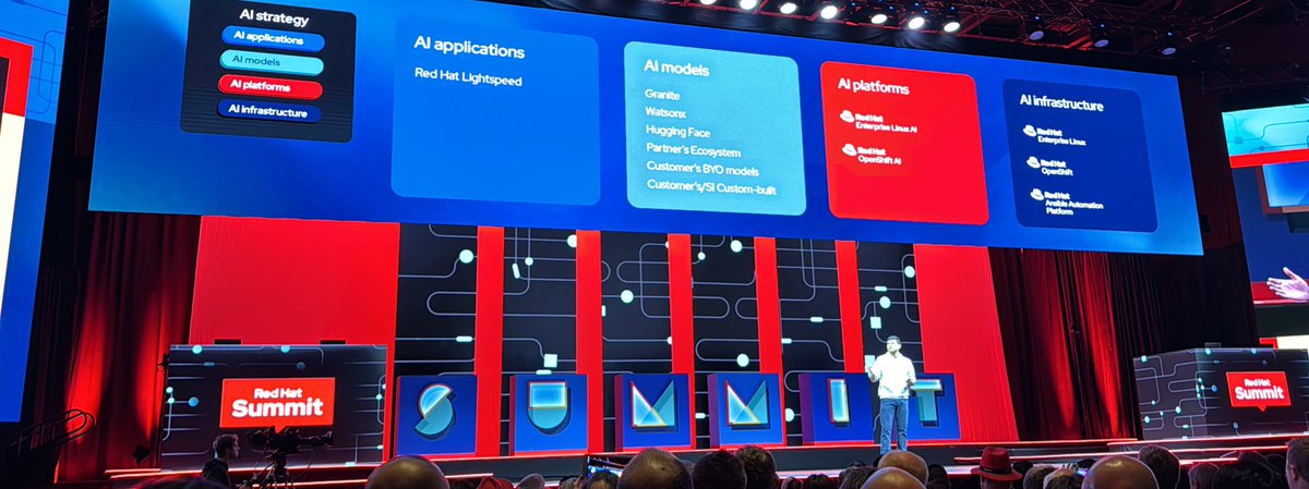 “Choice, Openness and Control” with @RedHat AI solutions #RedHatSummit
@theCUBEresearch