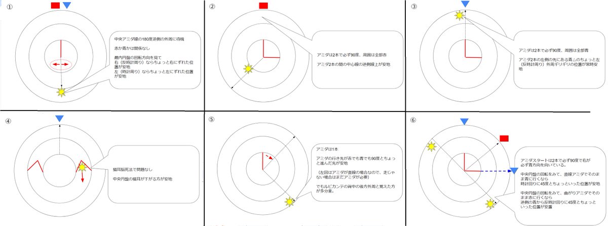 @mimiFF142 ごめんなさい。ちょっと直しました。日本語分かりづらいところとかがあったので