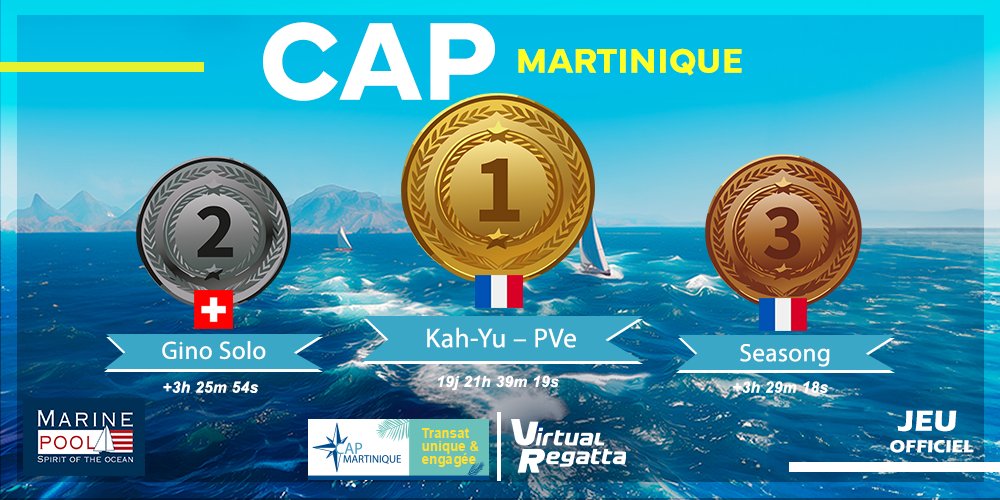 La transat <a href="/Cap_Martinique/">Cap-Martinique</a> a couronné Kah-Yu - PVe qui a largement dominé les derniers jours de la course, avec une avance impressionnante de 3 h, 25 mins et 54 sec sur son poursuivant immédiat ⚡

Gino Solo franchit la ligne en 2e position devant Seasong de la team ~33&amp;Co~ 🏁