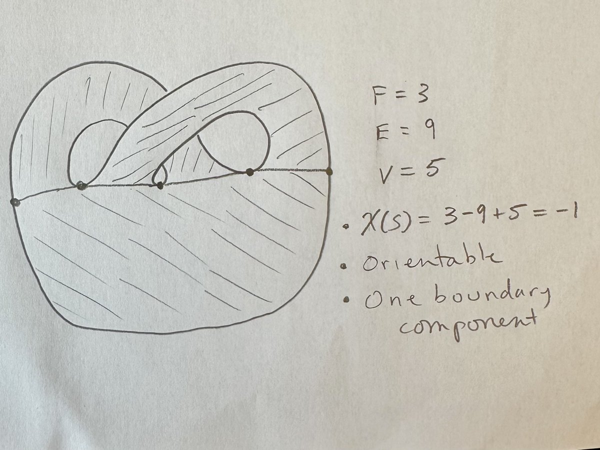 Sometimes, I wonder if I wrote Euler's Gem (book about Euler's poly. formula/Euler characteristic) as penance for stumbling on this question during my oral exam in grad school. 'How do you know that surface is a torus with a disk removed?' Ans: EC=-1, orientable, one boundary