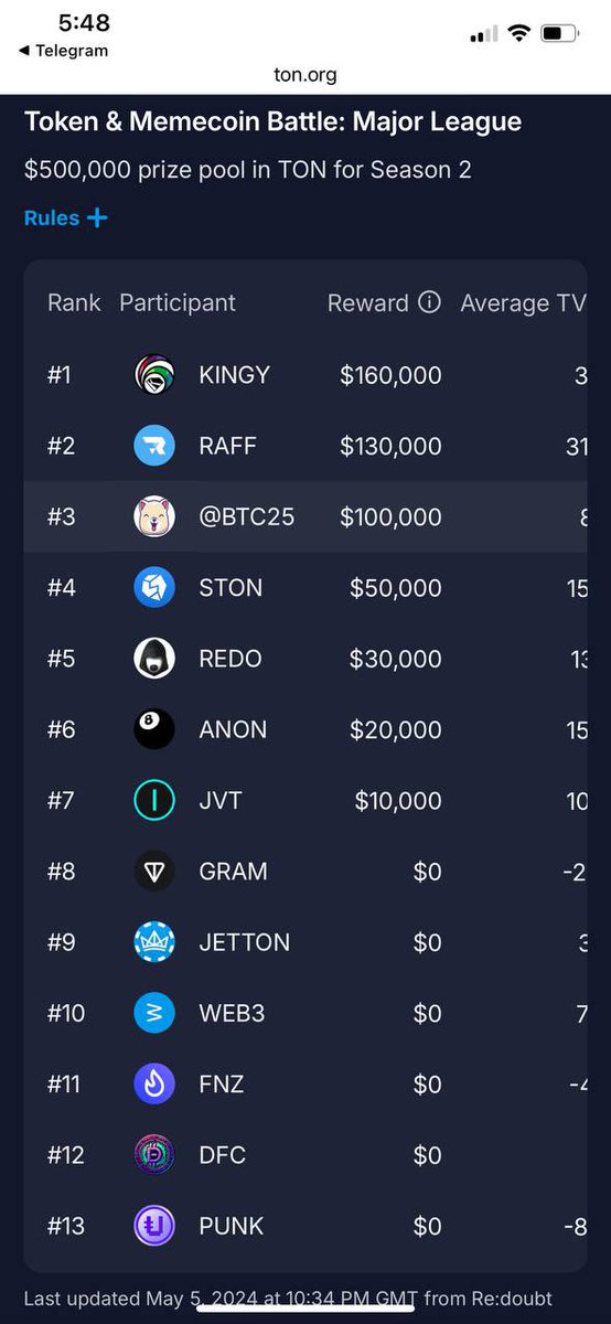 <a href="/s0meone_u_know/">Viktor 🧡</a> Memecoin <a href="/BTC25/">Bruna . Tatiane .</a> Top 3 major league on the TON blockchain