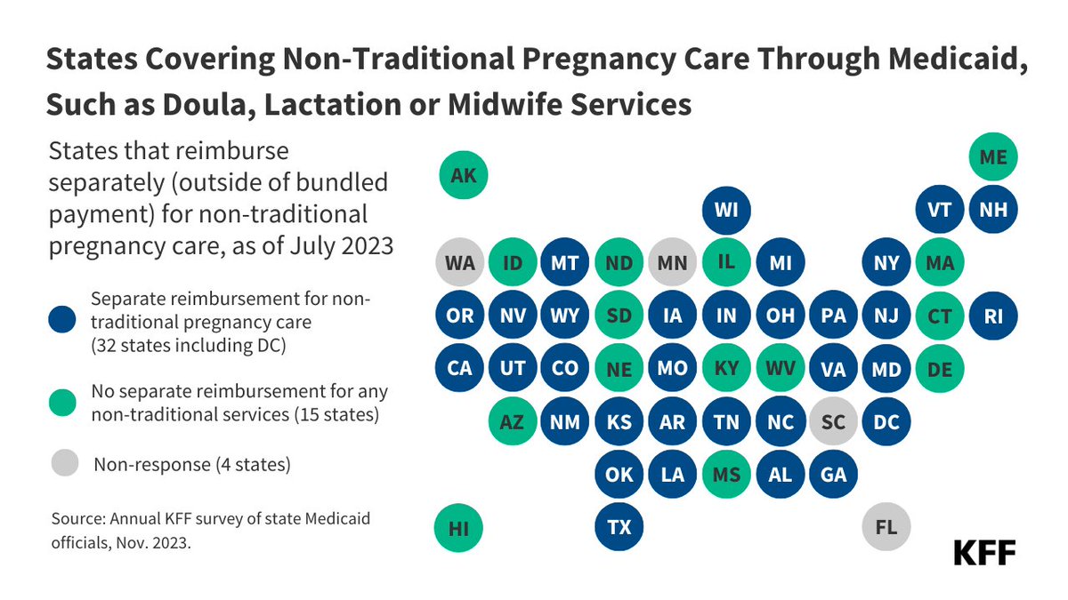 Did you know a growing number of states are making new investments in services for pregnant or postpartum individuals? Explore state challenges and strategies to cover additional services through Medicaid: bit.ly/3ya3wBO