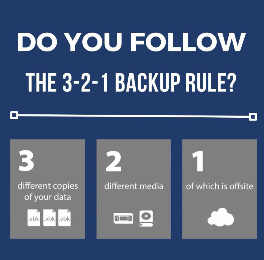 When there’s a natural disaster on the horizon, there’s a lot to do to keep you and your business safe. One of the simplest ways to protect your data? Follow the 3-2-1 rule.  😱

#BCDR #MSP #ITSupport #CyberSecurity #BusinessAgility #TechSolutions #managedserviceprovider