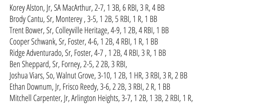 Bi-District Roundups ($) for all classifications has been posted at TxHighSchoolBaseball.com