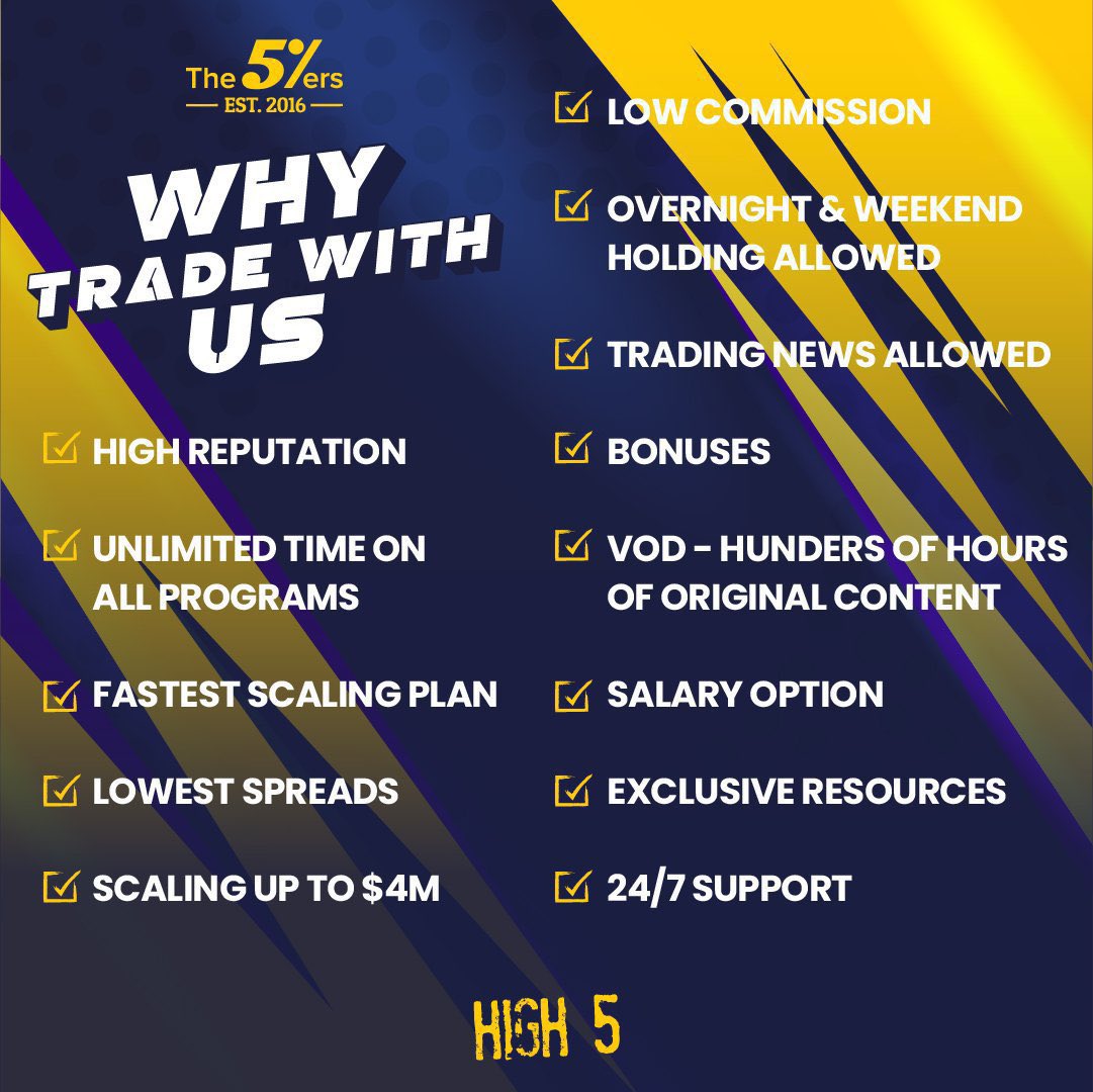 Reasons why you should choose @the5erstrading 
🖐zero spreads
🖐24/7 support 
🖐metatrader 5
🖐payout in less than 24 hours
🖐salary option 
Get a 10% discount when you use this link the5ers.com/?ref=58835
First two to get an account will get a 5k highstakes from me.