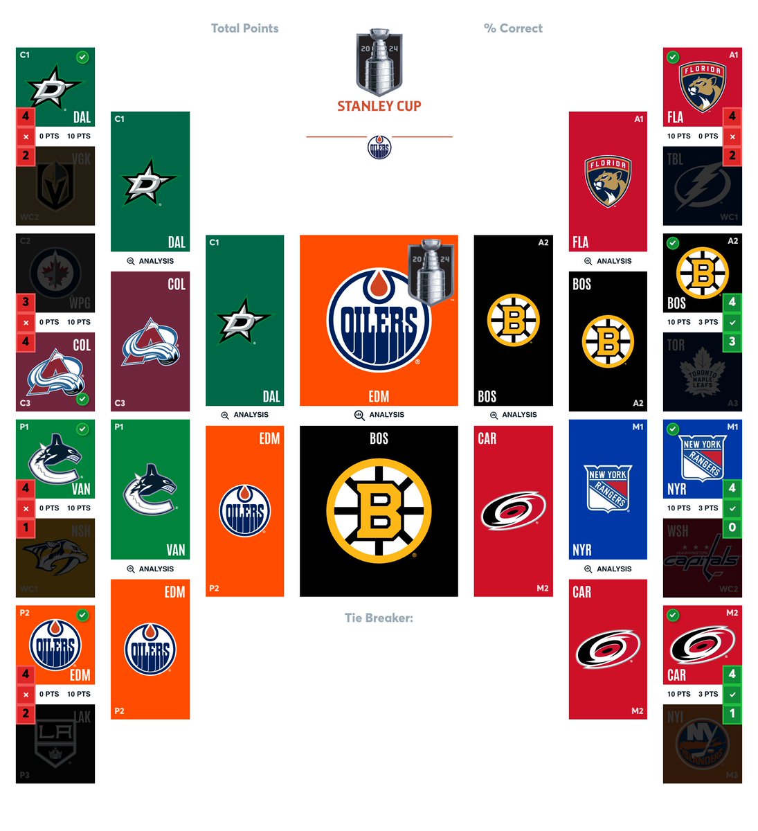 I picked a perfect first round. Who's going to ruin the second round on me?