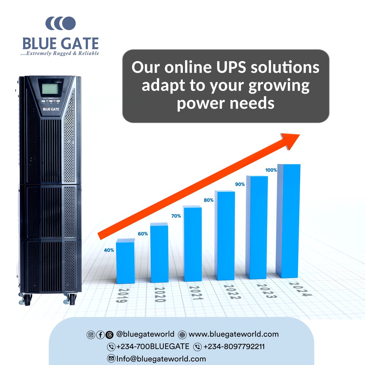 You can ensure continuous operation of your industrial machinery and equipment, even during power fluctuations. 

Trust BLUEGATE.

#ScalablePower #BigBusinessReady
#PowerProtection #AlwaysOn #FutureProof #poweroutageproblems #BLUEGATE #alternativepower #alwaysonwithbluegate