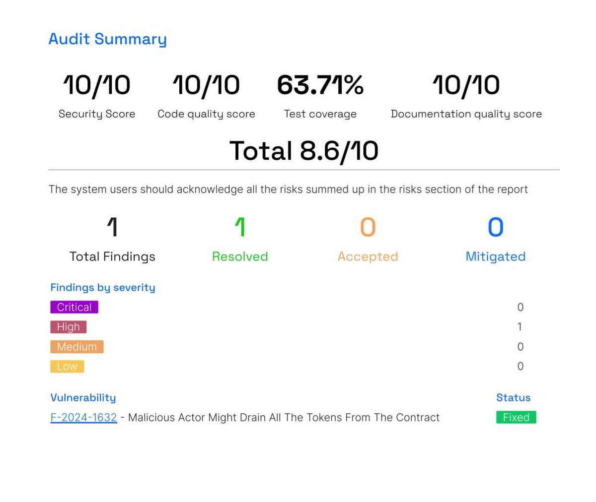 Good morning, I trust all #0x0 cyborgs are doing well. Despite a brief illness, I'm pleased to report that I'm now back at full strength. Progress update: @hackenclub has released the final audit report for Arcane's code base, scoring an impressive 8.6/10. We promptly addressed