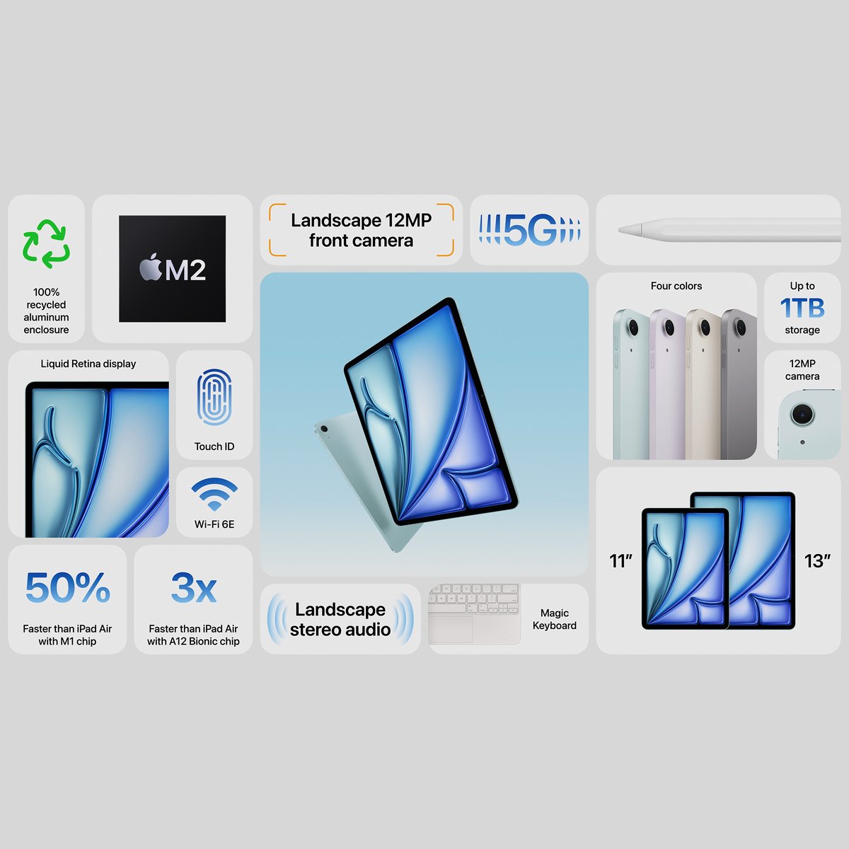 techsantos's tweet image. Nueva iPad air de 11 y 13 pulgadas
- Cámara de lado horizontal
- Procesador M2 50% más rápido que M1
- 4 colores, Morado, Azul, Starlight y Space Gray
- Wifi 6E