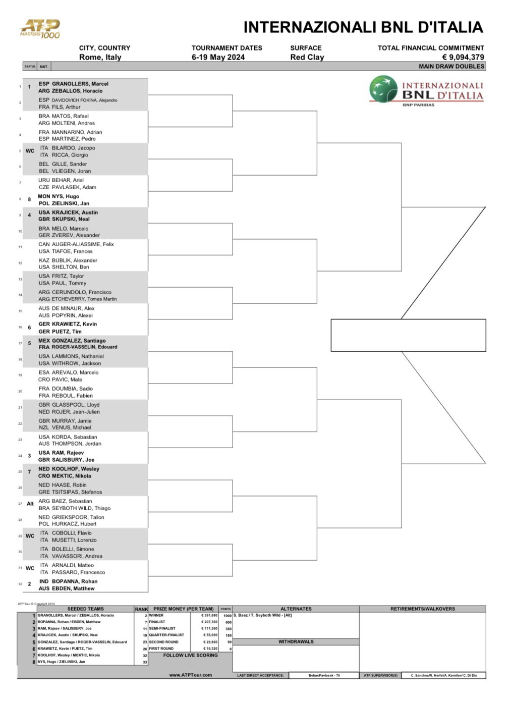 ATP Rome Prediction Free Advice from Our Tennis Prediction EXPERTS🍰 Experimente a emoção de