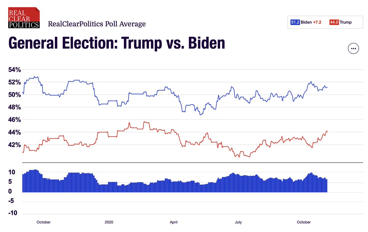 Trump v. Biden: 2023-24 (L) & 2019-2020 (R)