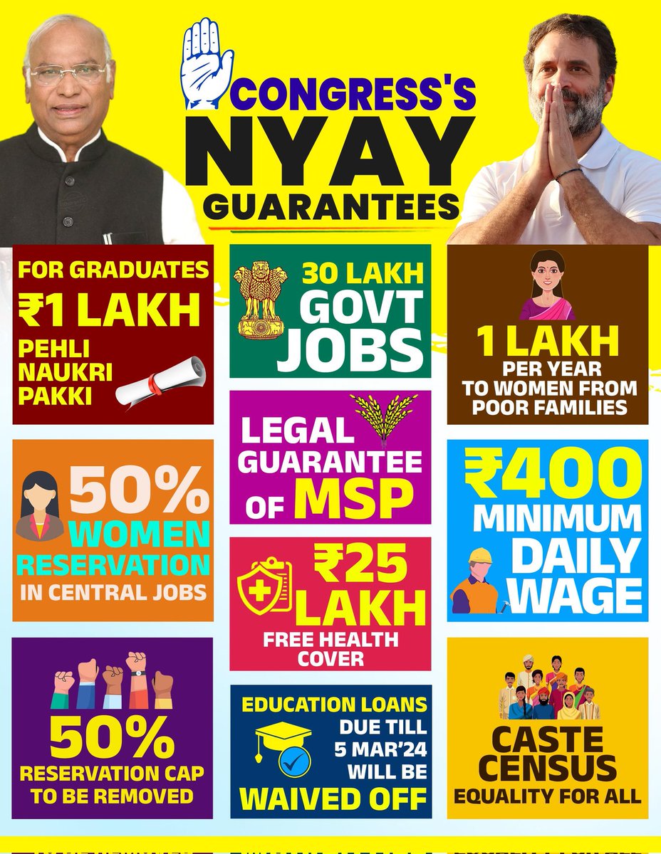 Congress's Nyay Guarantees 1. First Fixed job for graduate/diploma holders 2. 30 lakh Govt Jobs for youth 3. 1 lakh to poor women annually 4. 50% women reservation in central jobs 5. Legal Guarantee of MSP 6. 400 Rs daily minimum wave 7. 50% reservation cap to be removed