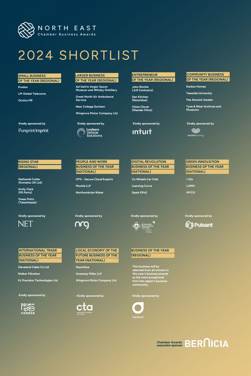 ... 🥁 Here is our Chamber Business Awards Shortlist 2024! A big congrats to all of the businesses who have been shortlisted for these amazing awards! Roll on the June 27 at @glasshouseicm 🤩 Our Chamber Business Awards are proudly sponsored by @BerniciaGroup #NECCevents