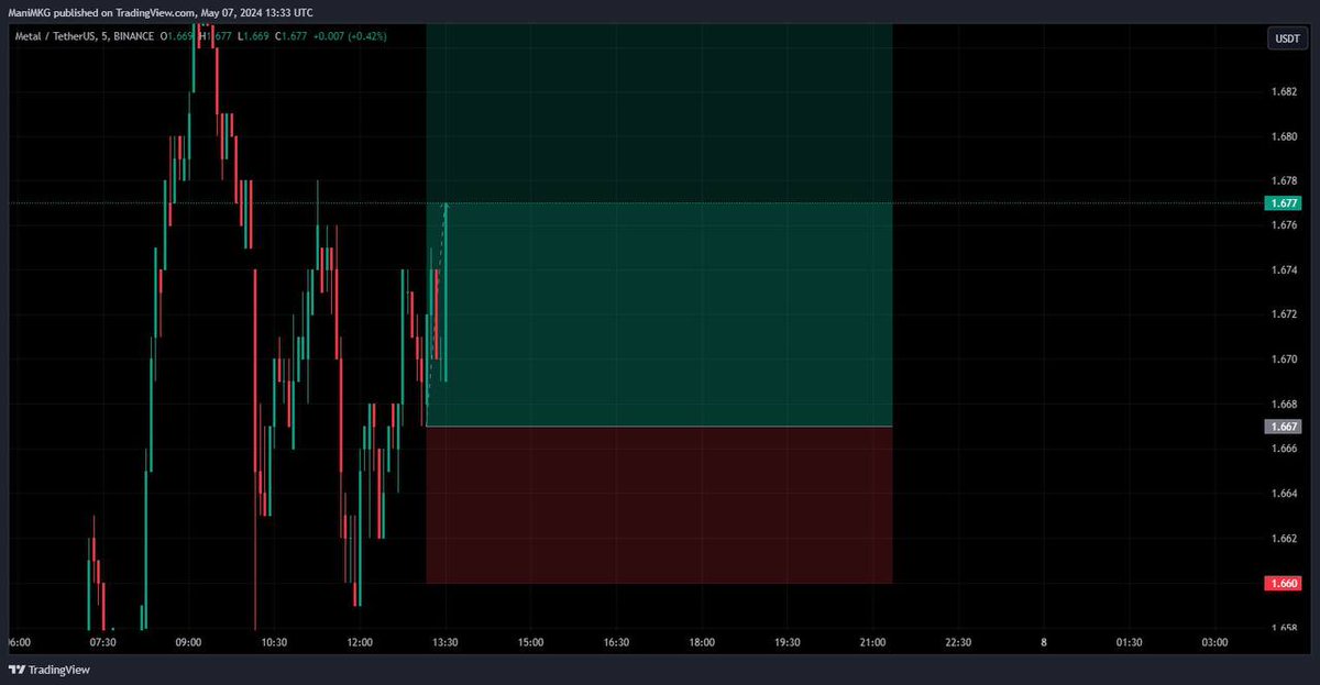 That’s not what I want 🥲

MTLUSDT 

TP1 ✅

20% Profit (50x)🔥
8% Profit (20x)🔥

This was shared here:
t.me/amdelism