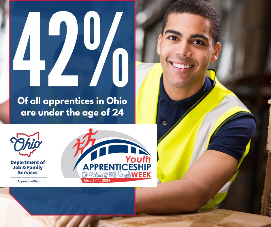 apprenticeohio's tweet photo. Did you know that 42% of all apprentices in Ohio are under the age of 24? Starting with a Pre-Apprenticeship program while in High School paves the way into a Registered Apprenticeship program after graduation. Learn more at: https://t.co/wQ2zgVWmI3
#YAW2024 #ApprenticeOhio https://t.co/vKI378jDTD