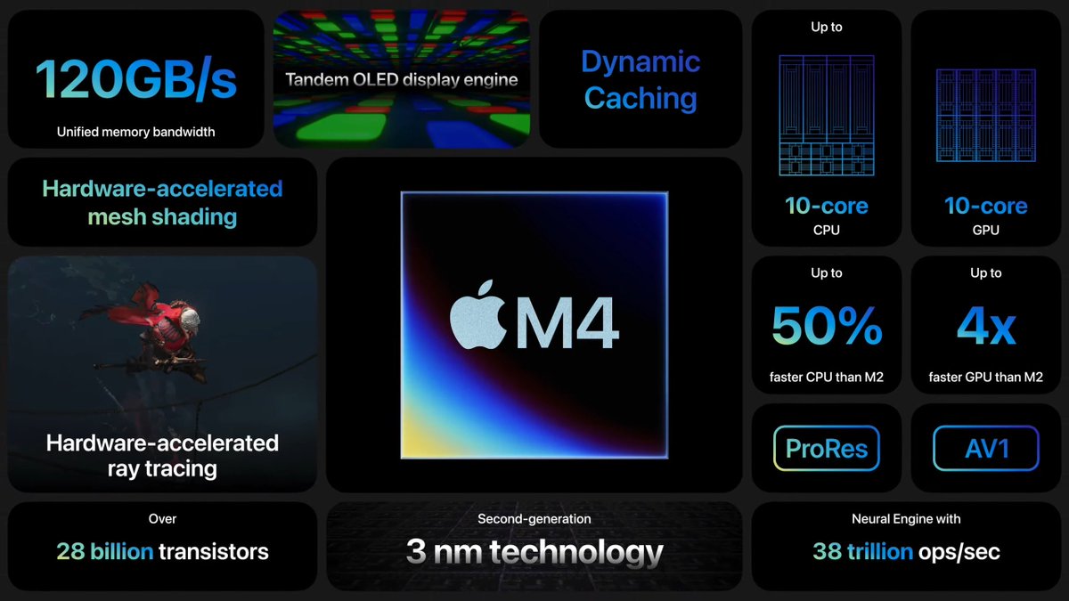 Apple has announced new iPad Pros with M4 chips that will have hardware based ray-tracing available