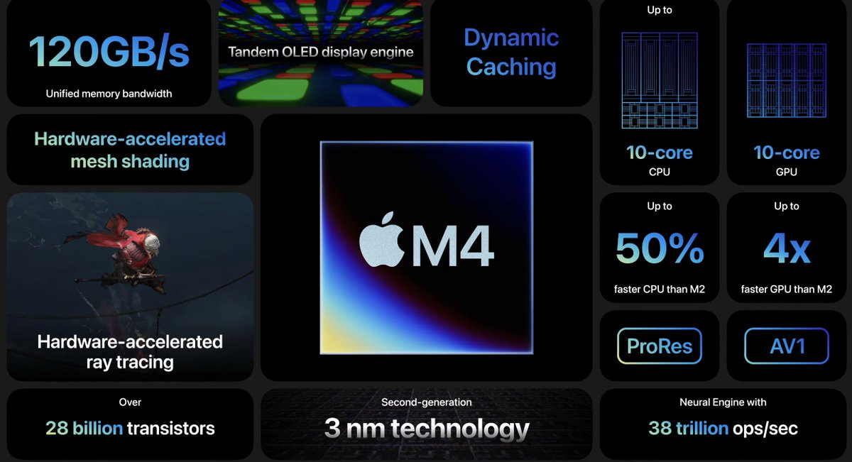 Yeni iPad Pro'nun özellikleri inanılmaz duruyor 🔥