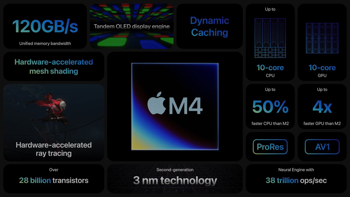 The new M4 chip is incredibly powerful #AppleEvent