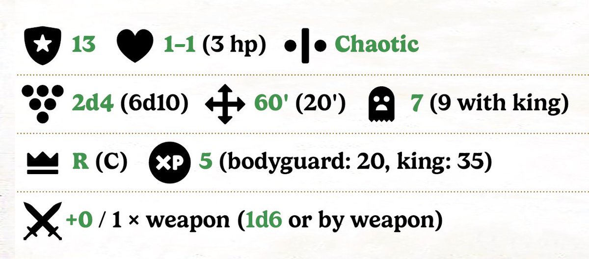 First draft of some #BX or #OSE style monster stat icons (minus saving throws). I’d love any initial feedback if folks have thoughts!