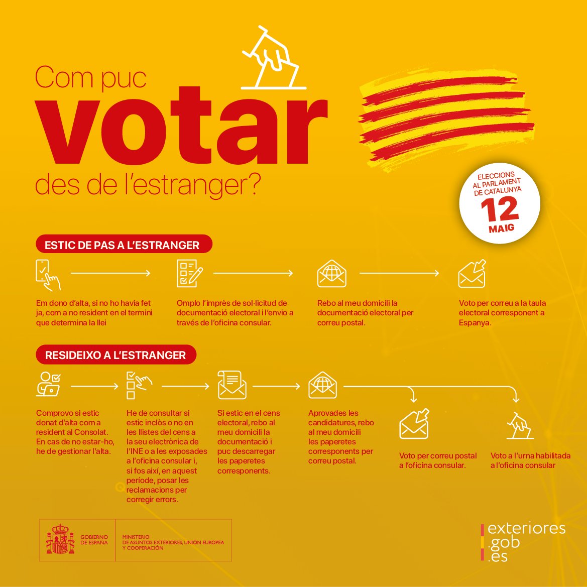 #VotCERA👉🏼 Si ets espanyol resident a l’estranger amb dret a vot a les #EleccionsAutonòmiques #Catalunya2024 del #12M, consulta la informació.  

🗳️ Període per dipositar #VotAUrna: entre el 4 i el 9 de maig.  

ℹ️ Més informació: exteriores.gob.es/es/Paginas/Ele… #EleccionsCatalanes