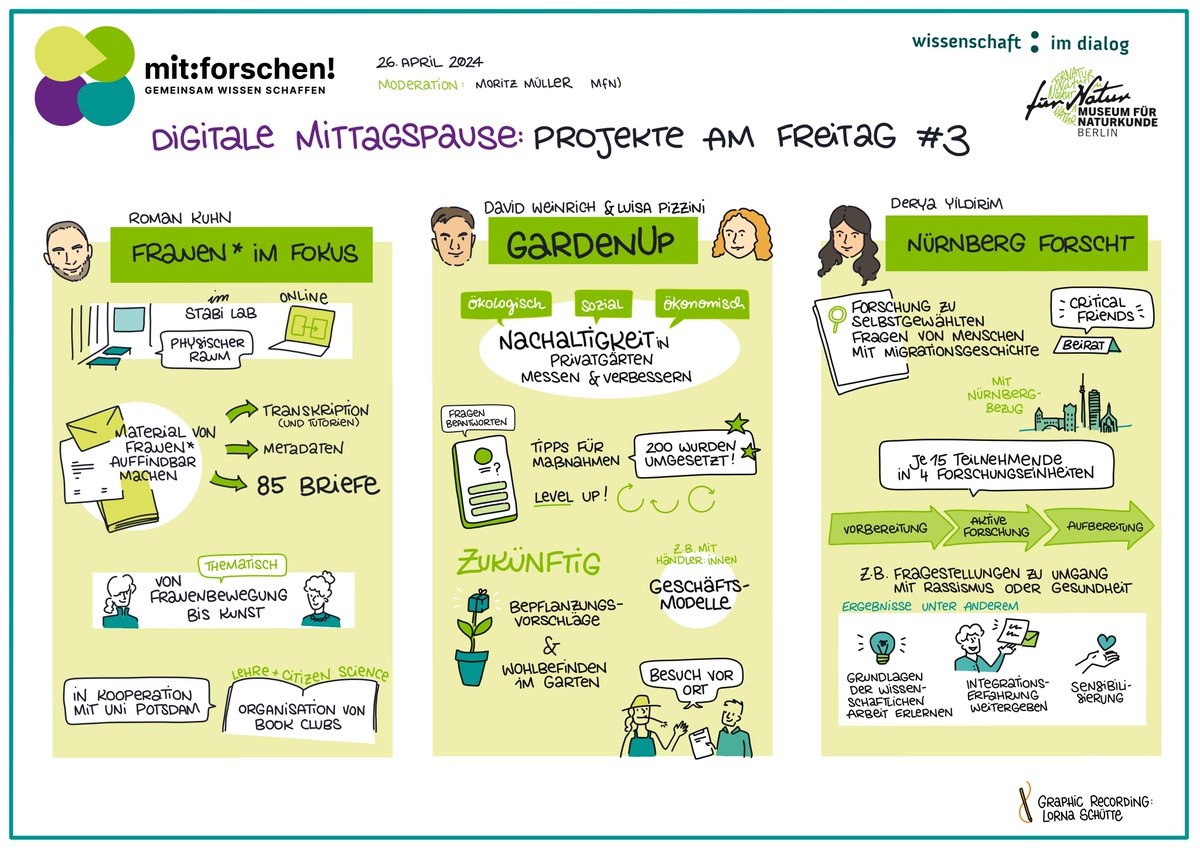 mitforschen's tweet image. Ende April haben sich in unserer digitalen #CSMittagspause die #CitzenScience-Projekte Frauen* im Fokus, GardenUp &amp;amp; Nürnberg forscht vorgestellt und eure Fragen beantwortet. @LornaSchuette hat das Ganze im Graphic Recording festgehalten 👇