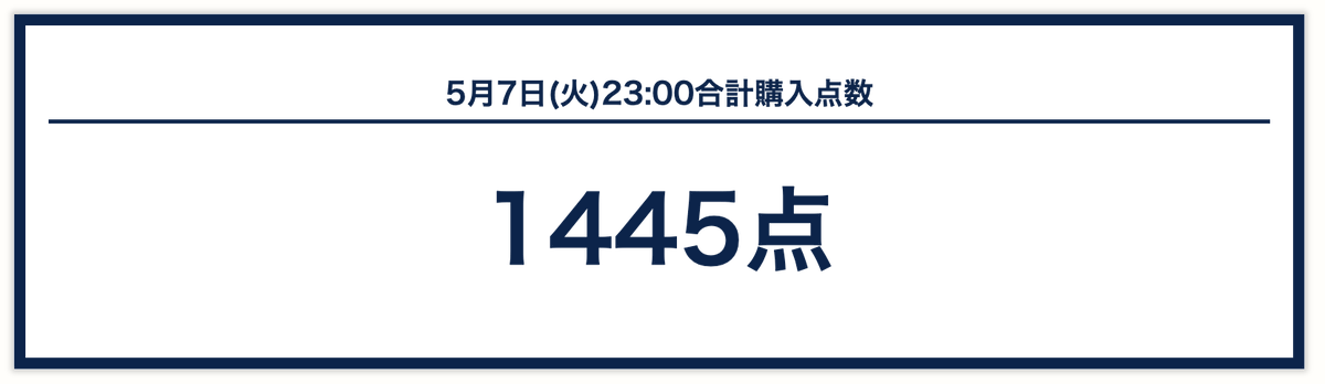 残り約30分ちょっとでついに1445人まで到達...！！ 奇跡起きるかも...！！