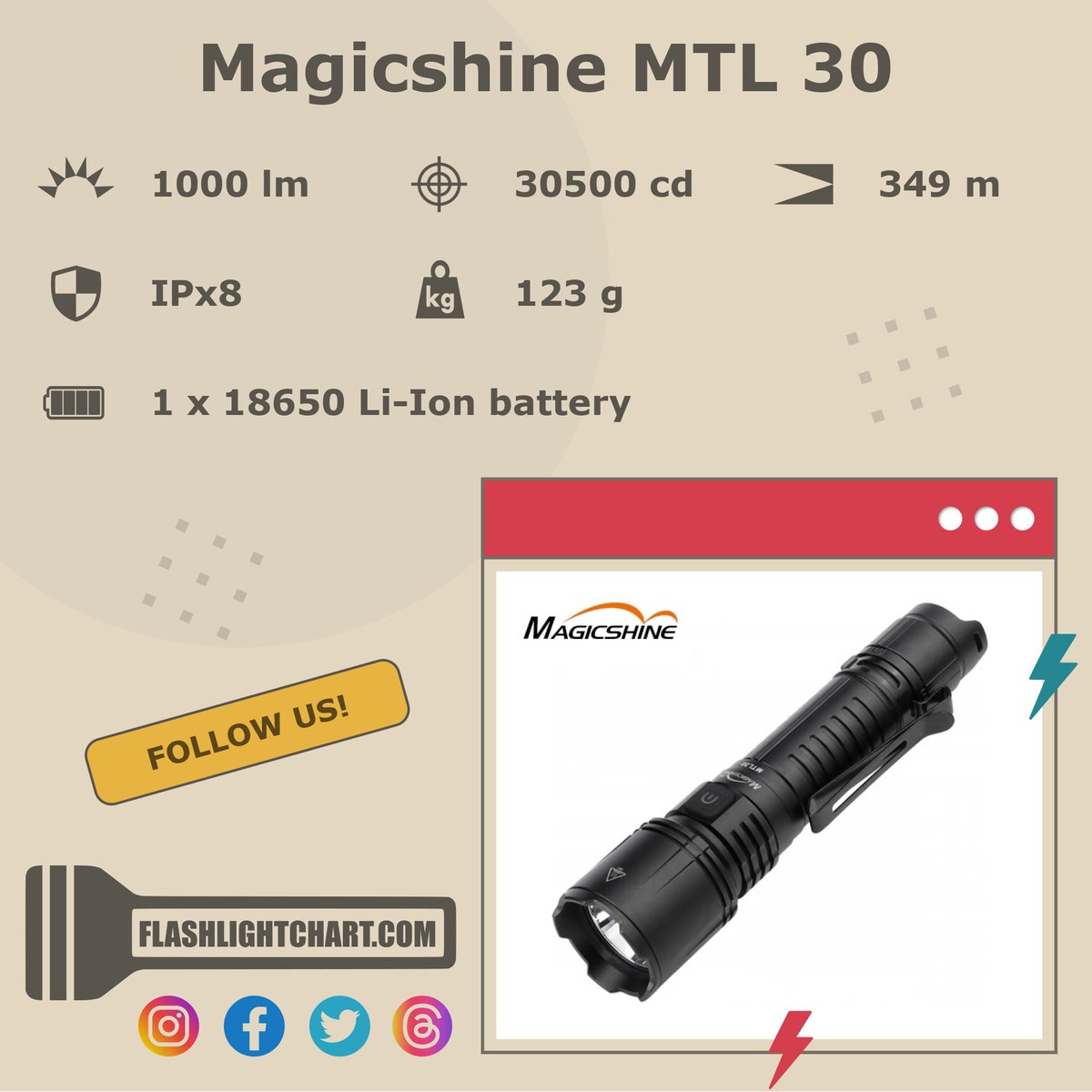 🔦 Magicshine MTL 30 Flashlight Review 🔦

🟢 Pros: mode memory, tactical strobe, ...
🔴 Cons: no built-in charger, ...

For more details, visit our website!

#FlashlightChart
#Magicshine #MagicshineFlashlight #MagicshineLight #MagicshineFlashlights

flashlightchart.com/magicshine/mag…