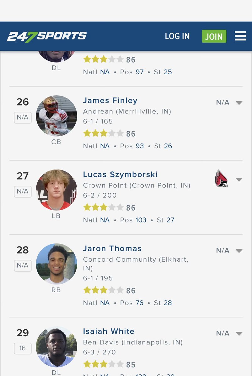 Thanks for the ranking and write up. 
#wejustgonework

@247Hudson @247Sports