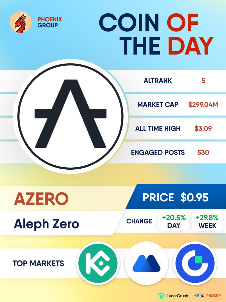 COIN OF THE DAY

$AZERO 
#AlephZero