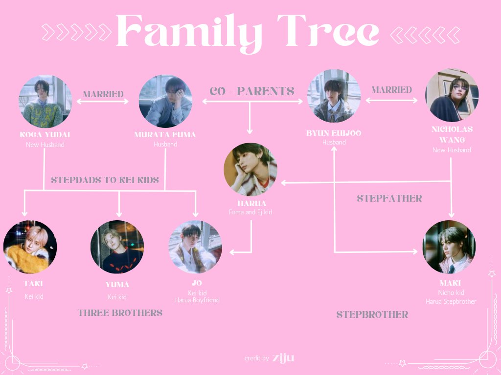 andteam Family Tree according to me

🩷🌸🩷