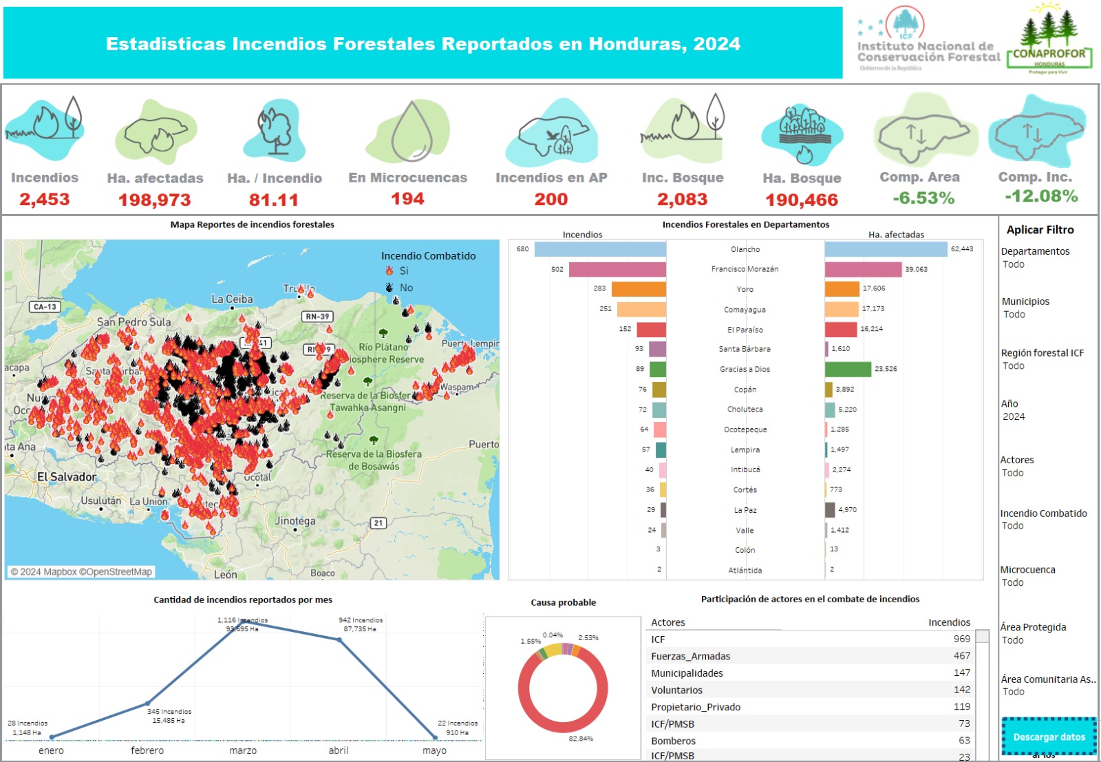 Estadísticas ICF de  Incendios Forestales 