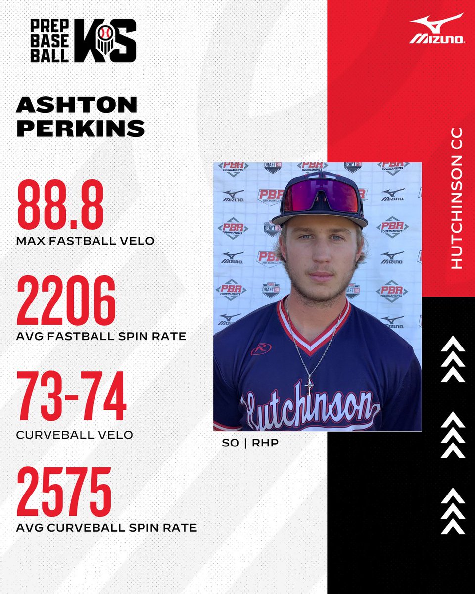 🔦 JUCO UNCOMMITTED SPOTLIGHT 🔦 Sophomore RHP Ashton Perkins One of the go to arms out of the Blue Dragons bullpen, Perkins is sporting a 4.50 ERA and 1.30 WHIP with 21 K's over 21 innings pitched on the year. Full story, found here 👇 📷: loom.ly/tE5SkeI