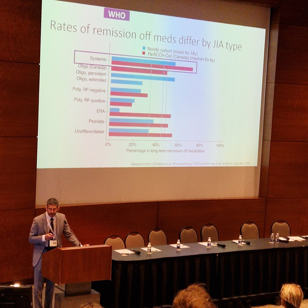JIA subtype is a predictor of flare off medication with sJIA most likely to remain in unmedicated remission and RF positive poly-JIA least likely to remain flare-free when off medication. Daniel Horton speaking at @cabc2024 #cabc24 #cabc2024 @ucancandu