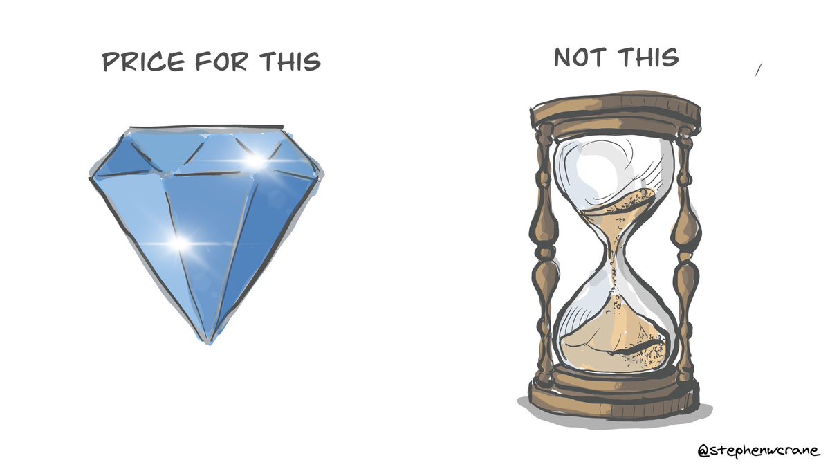 Price for value not time