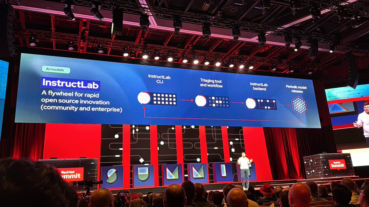 Add knowledge and skill to models leveraging #InstructLab @RedHat #RedHatSummit @theCUBEresearch