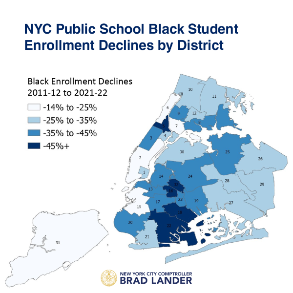 MAP: @NYCSchools student enrollment is on the decline in all five boroughs—with numbers falling most acutely in Black communities. Between 2012 and 2022, overall student enrollment declined by 12%, but Black student enrollment declined by 32.5%.