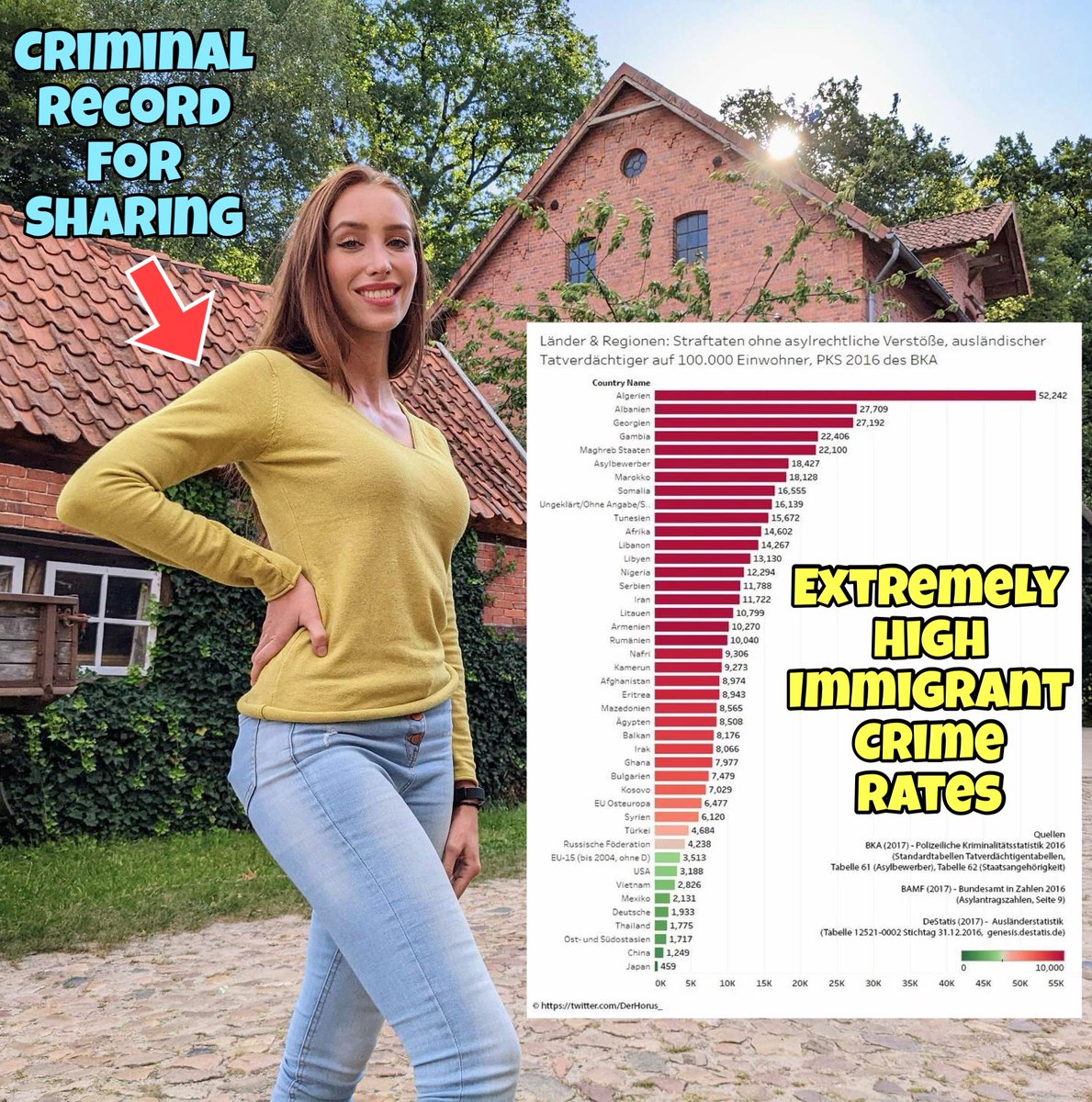 German politician Marie-Thérèse Kaiser was just convicted & fined OVER $6,000‼️ Her “crime”? Posting statistics showing that Afghan immigrants are disproportionately committing sexual assault in Germany. Think about the real message here “Girls aren't allowed to fight for a safe