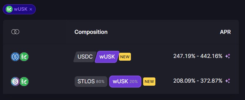 Dive into the new @0xSymmetric pools on @HelloTelos for $wUSK! ✨ 247%-442% APR for $USDC - $wUSK ✨ 208%-372% APR for $STLOS - $wUSK To provide liquidity 👇 mirror.xyz/blog.kumaproto…