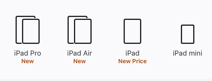RIP iPads with Home Button.

Rest in spaghetti, never forgetti
