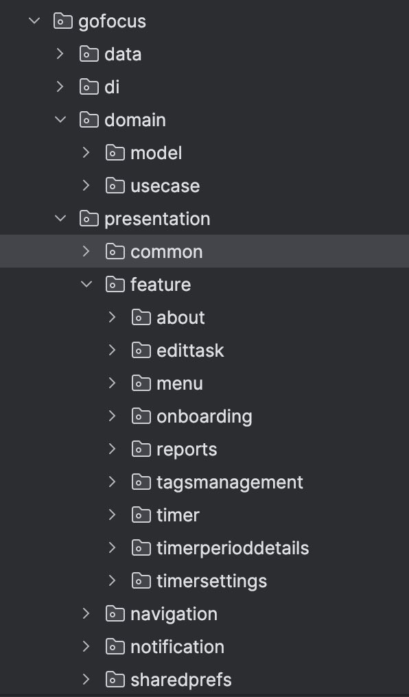 Folder structure of my recent project. Happy that it looks screaming somehow.  🧐
#AndroidDev