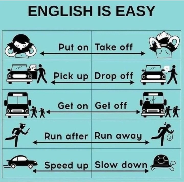 English is Easy.