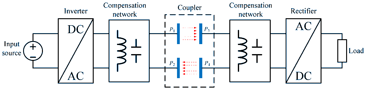 #highlycitedpaper Title: Research and Application of Capacitive #PowerTransfer System: A Review Views 5433, Citations 19 Authors: Zhulin Wang , Yiming Zhang, Xinghong He, Bo Luo, and Mai Ruikun Read more here: mdpi.com/2079-9292/11/7… #mdpielectronics #openaccess #electronics