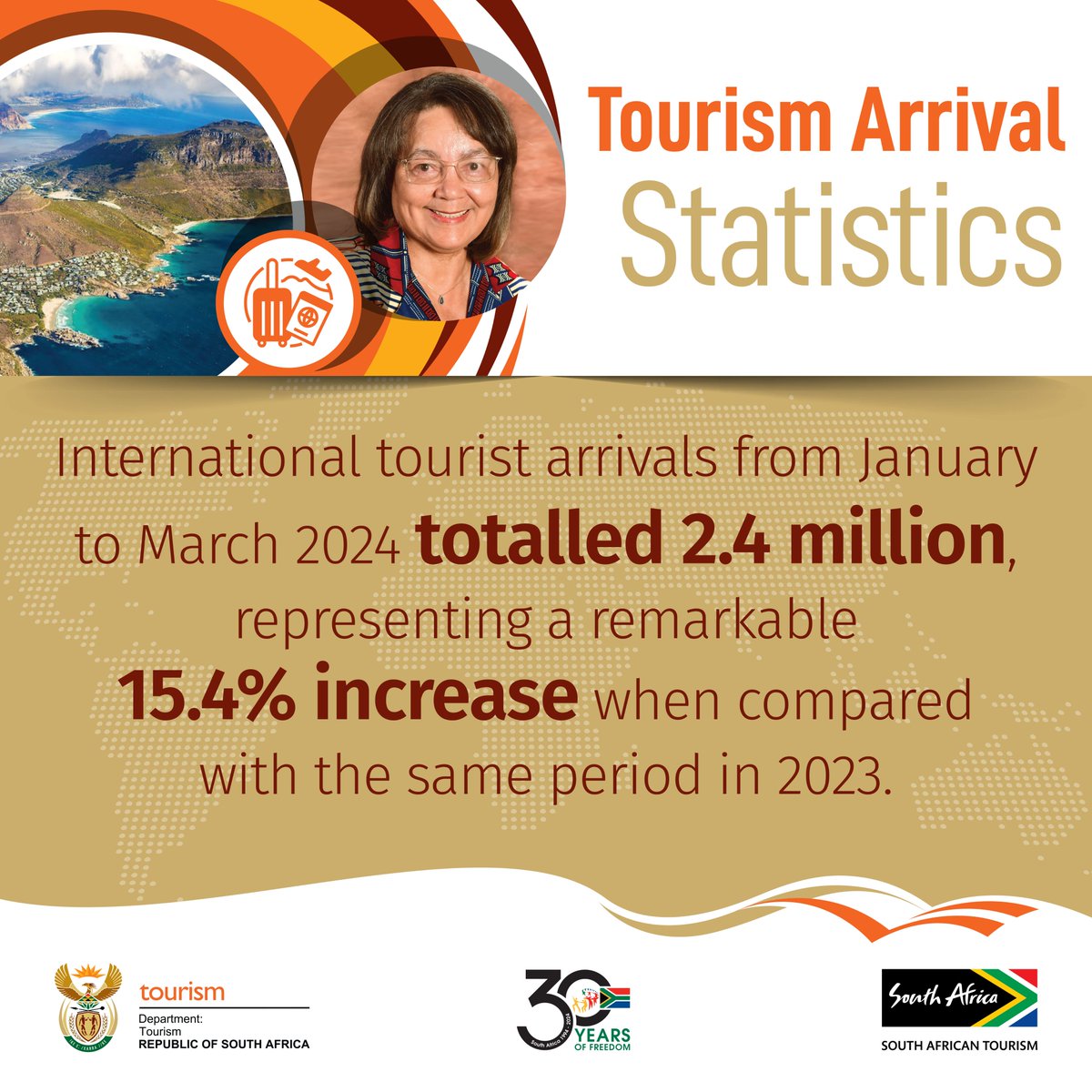 Tourism Arrival Statistics Read more here: tinyurl.com/bdds5mw3 #WeDoTourism @PatriciaDeLille