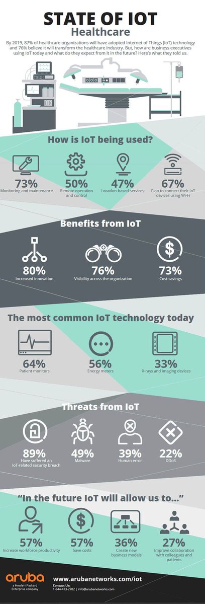 #Analytics is the nervous system of #IT-enabled #healthcare #Infographic #DigitalHealth #EHR #HealthTech #IoT #IoTinhealthcare